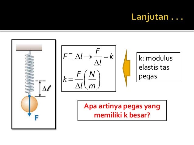 Elastisitas Dan Hukum Hooke