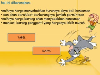 hal ini dikarenakan:
•naiknya harga menyebabkan turunnya daya beli konsumen
• dan akan berakibat berkurangnya jumlah permintaan
•naiknya harga barang akan menyebabkan konsumen
• mencari barang pengganti yang harganya lebih murah.
TABEL
KURVA
 