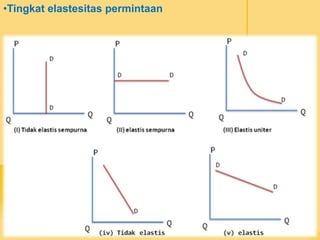 •Tingkat elastesitas permintaan
 