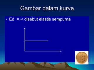 Gambar dalam kurve Ed  =  ∞  disebut elastis sempurna 