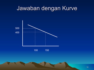 Jawaban dengan Kurve 500 400 100  150 
