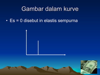 Gambar dalam kurve Es = 0 disebut in elastis sempurna 