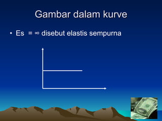 Gambar dalam kurve Es  =  ∞  disebut elastis sempurna 