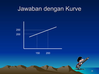 Jawaban dengan Kurve 250 200 150  200 