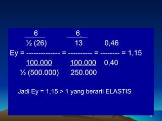   6  6     ½ (26)  13  0,46 Ey = -------------- = ---------- = -------- = 1,15 100.000   100. 000   0,40   ½ (500.000)  250.000 Jadi Ey = 1,15 > 1 yang berarti ELASTIS 