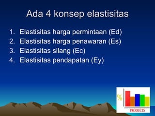 Ada 4 konsep elastisitas Elastisitas harga permintaan (Ed) Elastisitas harga penawaran (Es) Elastisitas silang (Ec) Elastisitas pendapatan (Ey) 