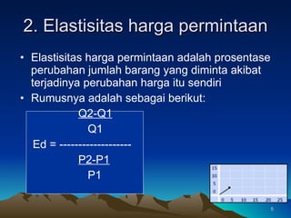 2. Elastisitas harga permintaan Elastisitas harga permintaan adalah prosentase perubahan jumlah barang yang diminta akibat terjadinya perubahan harga itu sendiri Rumusnya adalah sebagai berikut: Q2-Q1   Q1 Ed = ------------------- P2-P1   P1 
