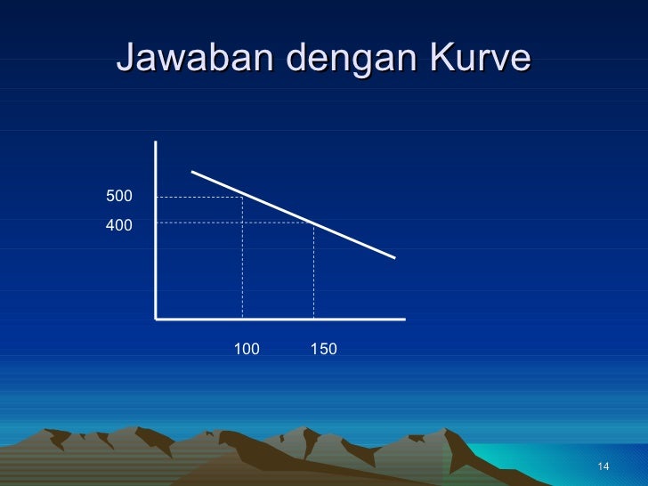 Penawaran dan permintaan forex