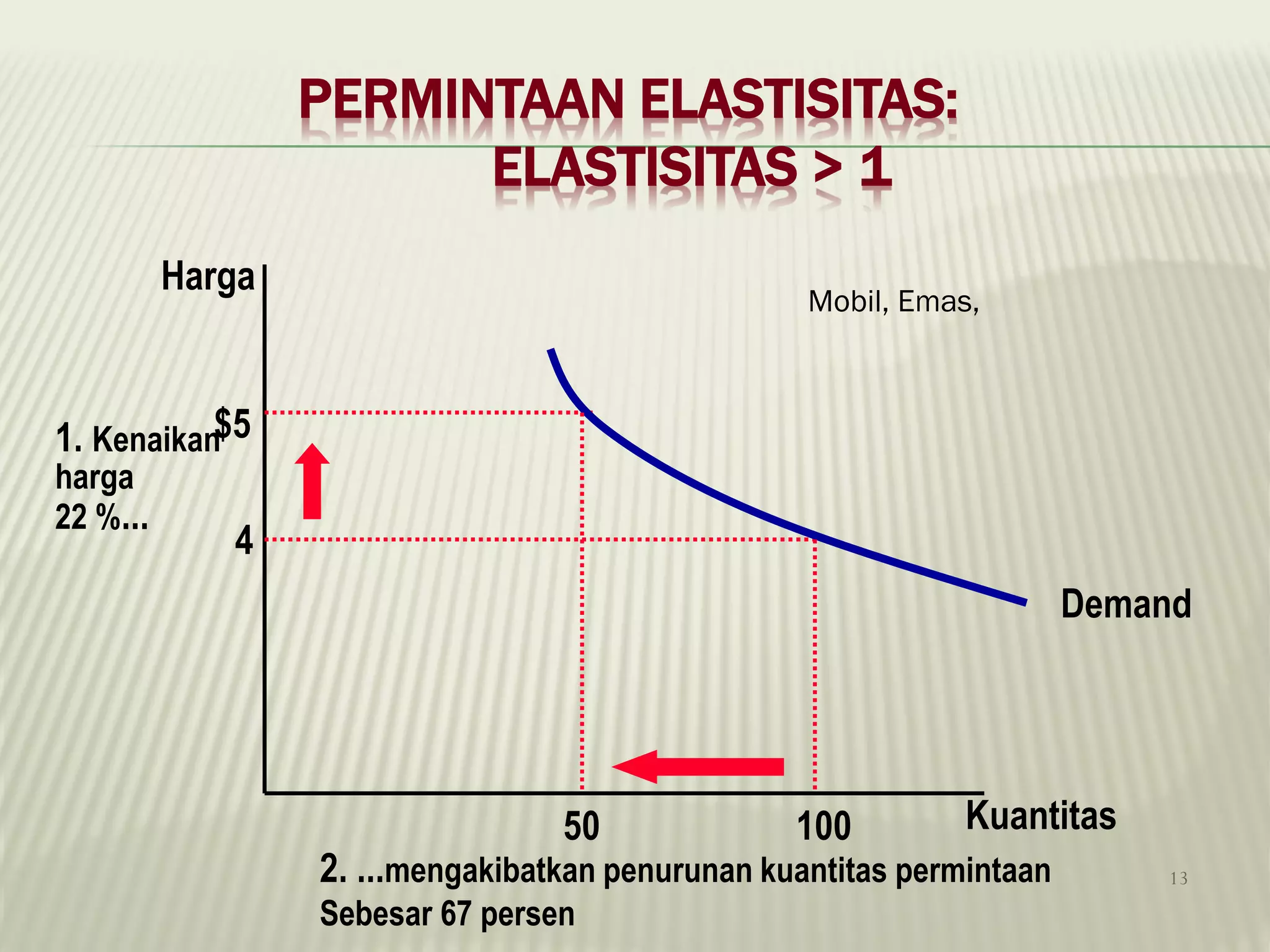 Elastisitas Permintaan Dan Penawaran PDF