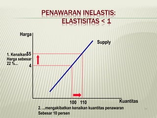 Inelastis Elastisitas permintaan dan penawaran | PDF