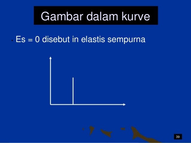 Elastisitas permintaan dan penawaran
