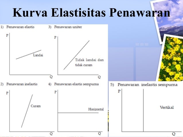 Elastisitas Permintaan Dan Penawaran<script async src=