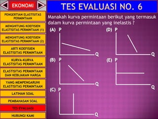 Inelastis Elastisitas permintaan (elasticity of demand) | PPS