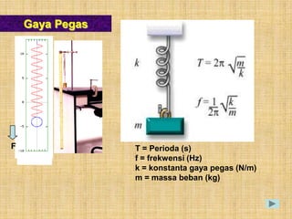 Gaya Pegas




F                T = Perioda (s)
                 f = frekwensi (Hz)
                 k = konstanta gaya pegas (N/m)
                 m = massa beban (kg)
 