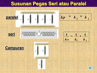 Susunan Pegas Seri atau Paralel

paralel               kp       k1   k    2




 seri                      1   1    1
                        ks     k1   k2

Campuran
 