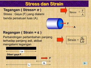 Stress dan Strain
Tegangan ( Stress= σ )                              F
                                           Stress
Stress : Gaya (F) yang dialami                      A
benda persatuan luas (A).
                                       F
                                              A

Regangan ( Strain = ε )
Perbandingan pertambahan panjang                 L
terhadap panjang asli, akibat          Strain = Lo
mengalami tegangan

              Lo
  Diberi gaya F
                                 F
                             L
                    L
 
