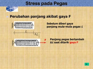 Stress pada Pegas

► Perubahan   panjang akibat gaya F
                         Sebelum diberi gaya
                         panjang mula-mula pegas L
         L
                 L
                     F     Panjang pegas bertambah
                           ∆L saat ditarik gaya F
 