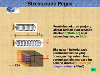 Stress pada Pegas



                      Perubahan ukuran panjang
                      akibat tarikan atau tekanan
          L   L       disebut STRAIN (ε) nilai
                      sebanding dengan ∆L/L
                  F


                      Jika gaya F bekerja pada
                      permukaan benda yang
                  F   homogen tiap satuan luas
                      permukaan dimana gaya itu
                      bekerja disebut STRESS (σ)
σ = F/A               dengan satuan (N/m2)
 