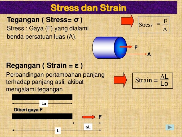 Ppt Elastisitas Fisika Kelas 11 Dalam Ppt Elastisitas Fisika Kelas 11 Dalam