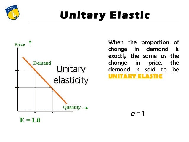 essay price elasticity demand Strong essays: gas price elasticity - gas price elasticity the energy information price elasticity of demand is another concept showing a change in the. essay price elasticity demand Strong essays: gas price elasticity - gas price elasticity the energy information price elasticity of demand is another concept showing a change in the.