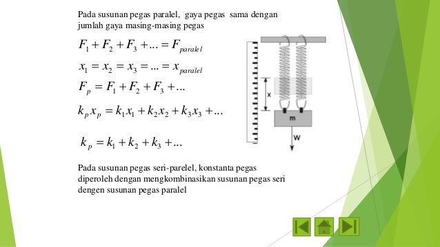 Elastisitas Dan Hukum Hooke