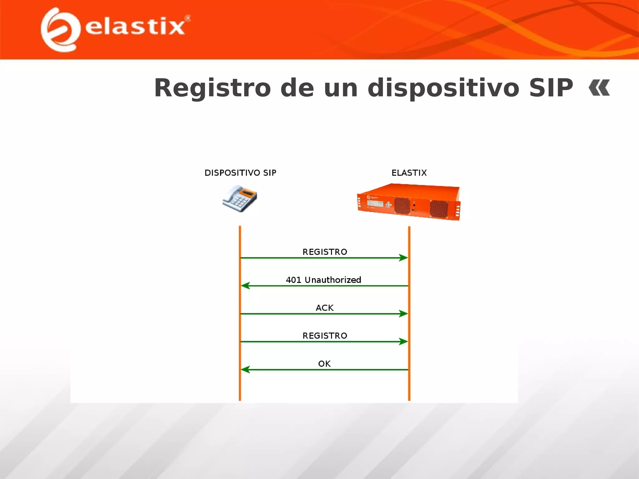 Registro de un dispositivo SIP

 