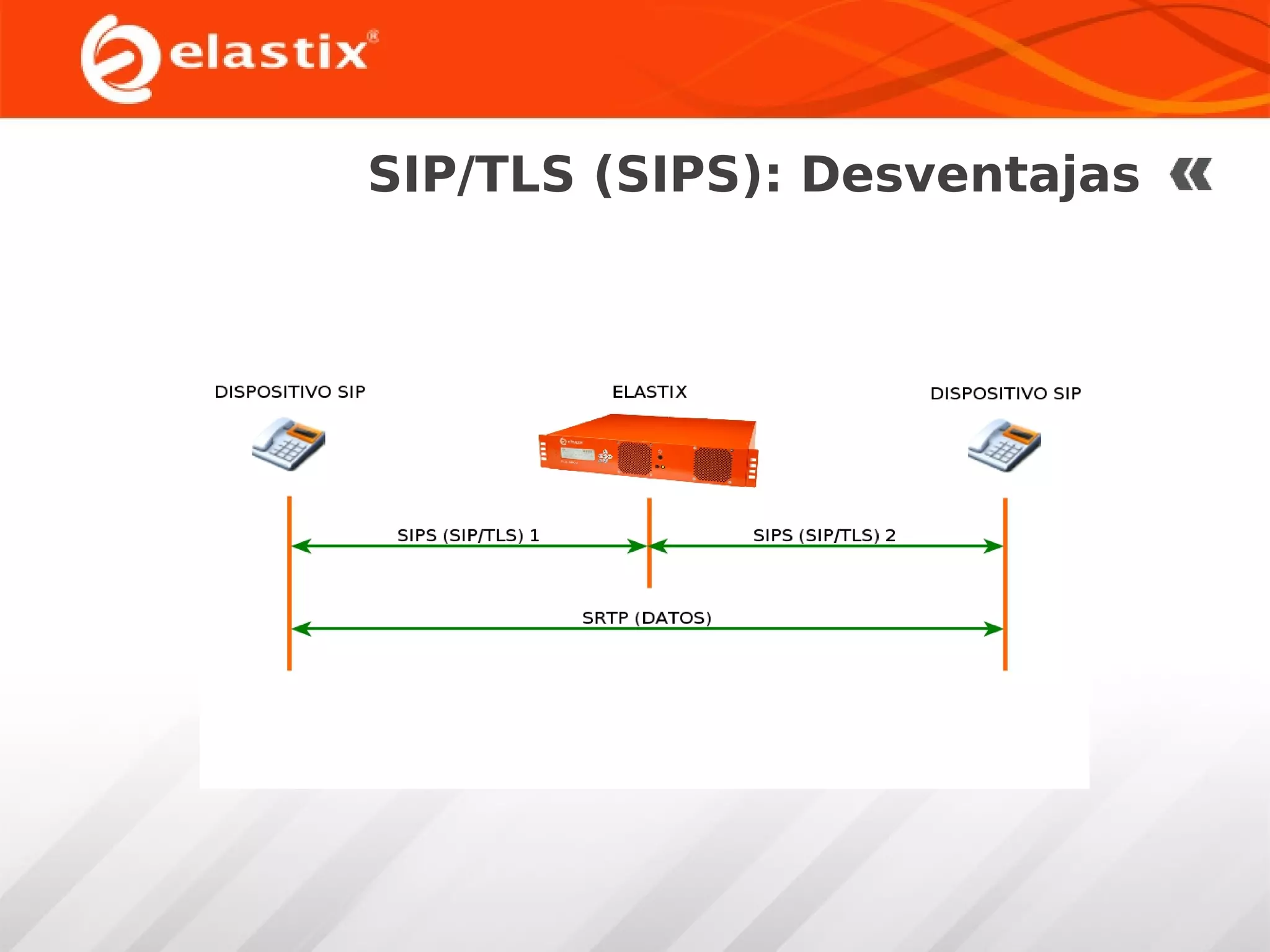 SIP/TLS (SIPS): Desventajas

 