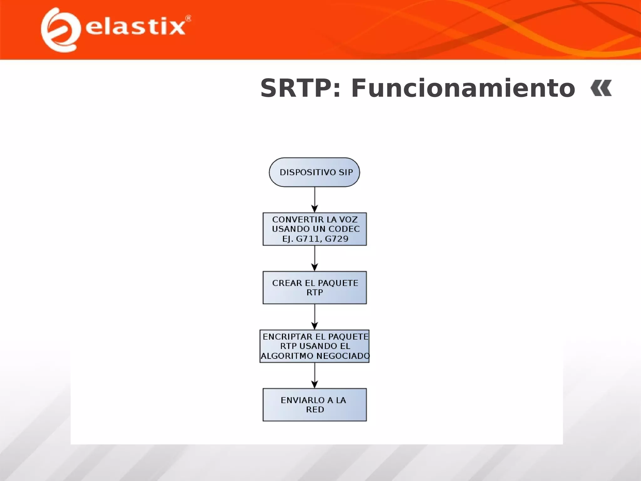 SRTP: Funcionamiento

 