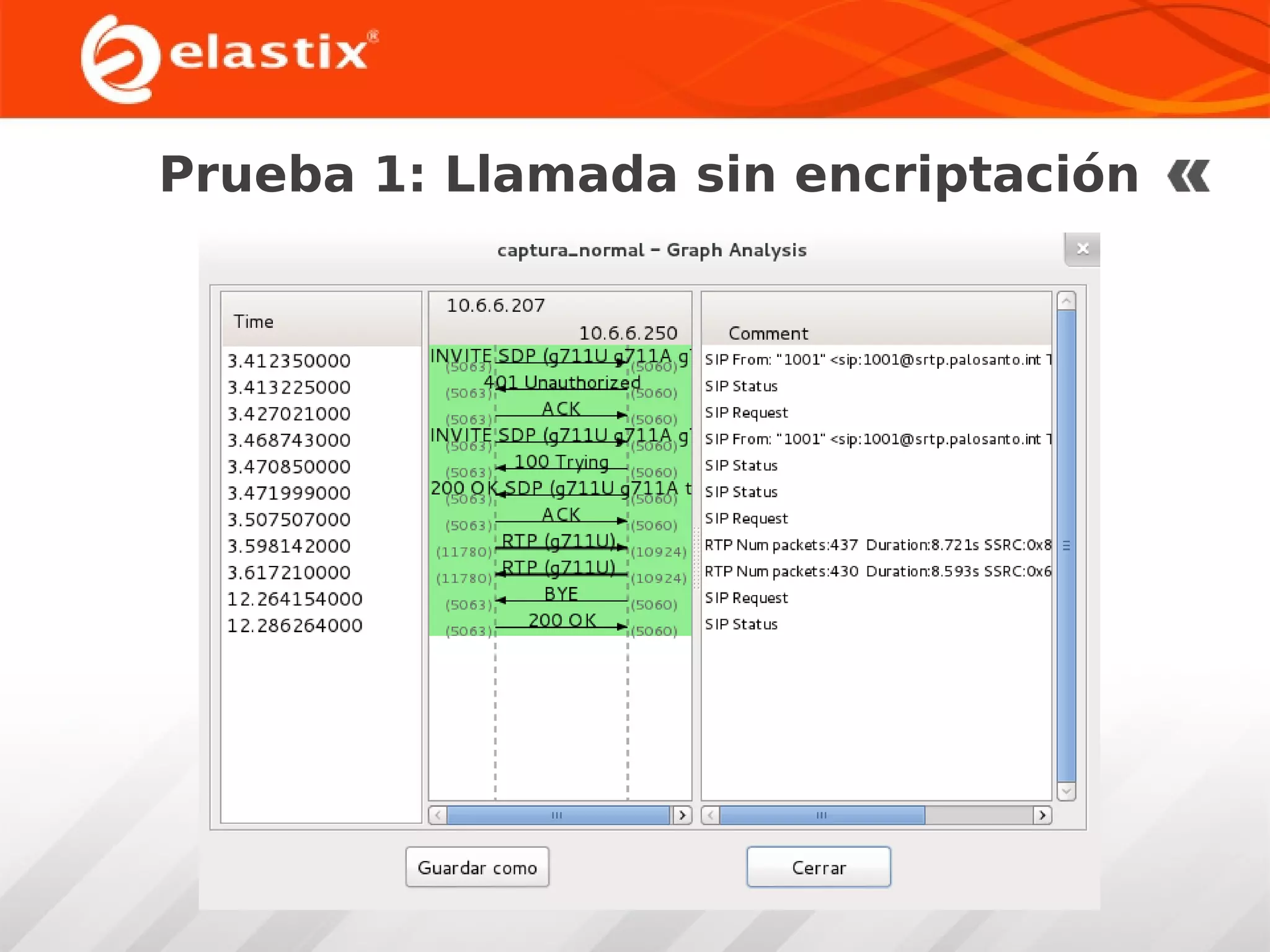 Prueba 1: Llamada sin encriptación

 