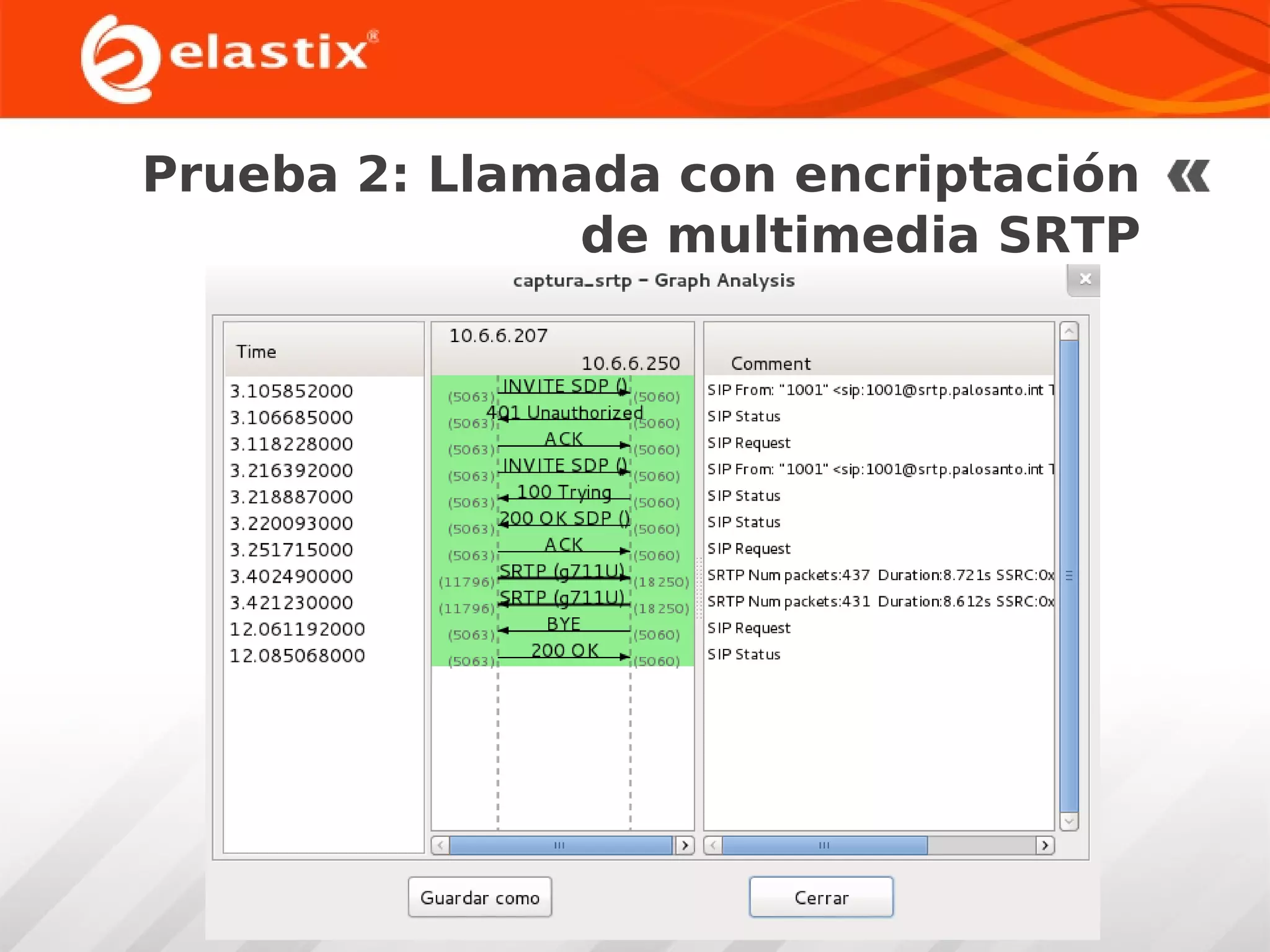 Prueba 2: Llamada con encriptación
de multimedia SRTP

 