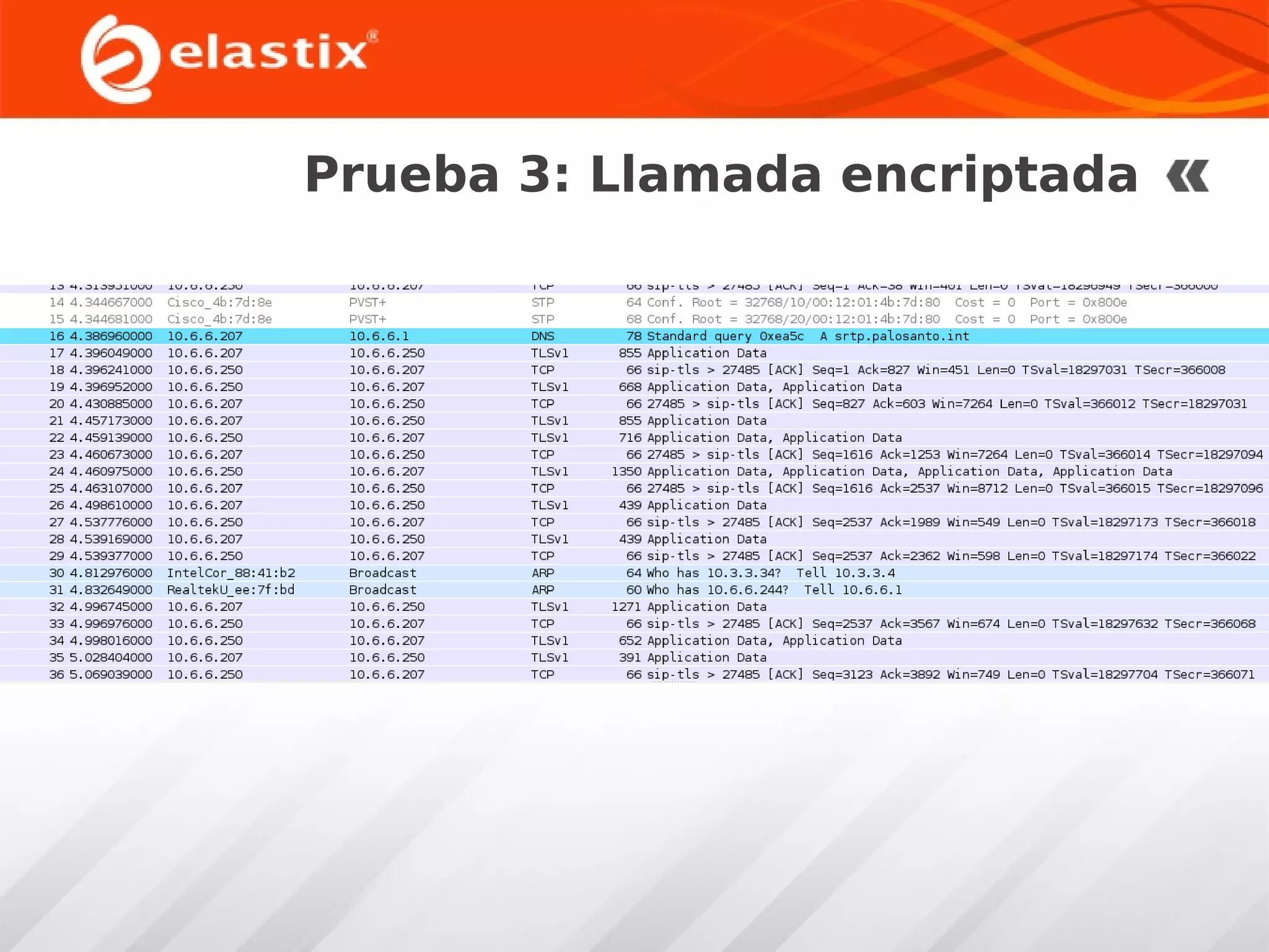 Prueba 3: Llamada encriptada

 