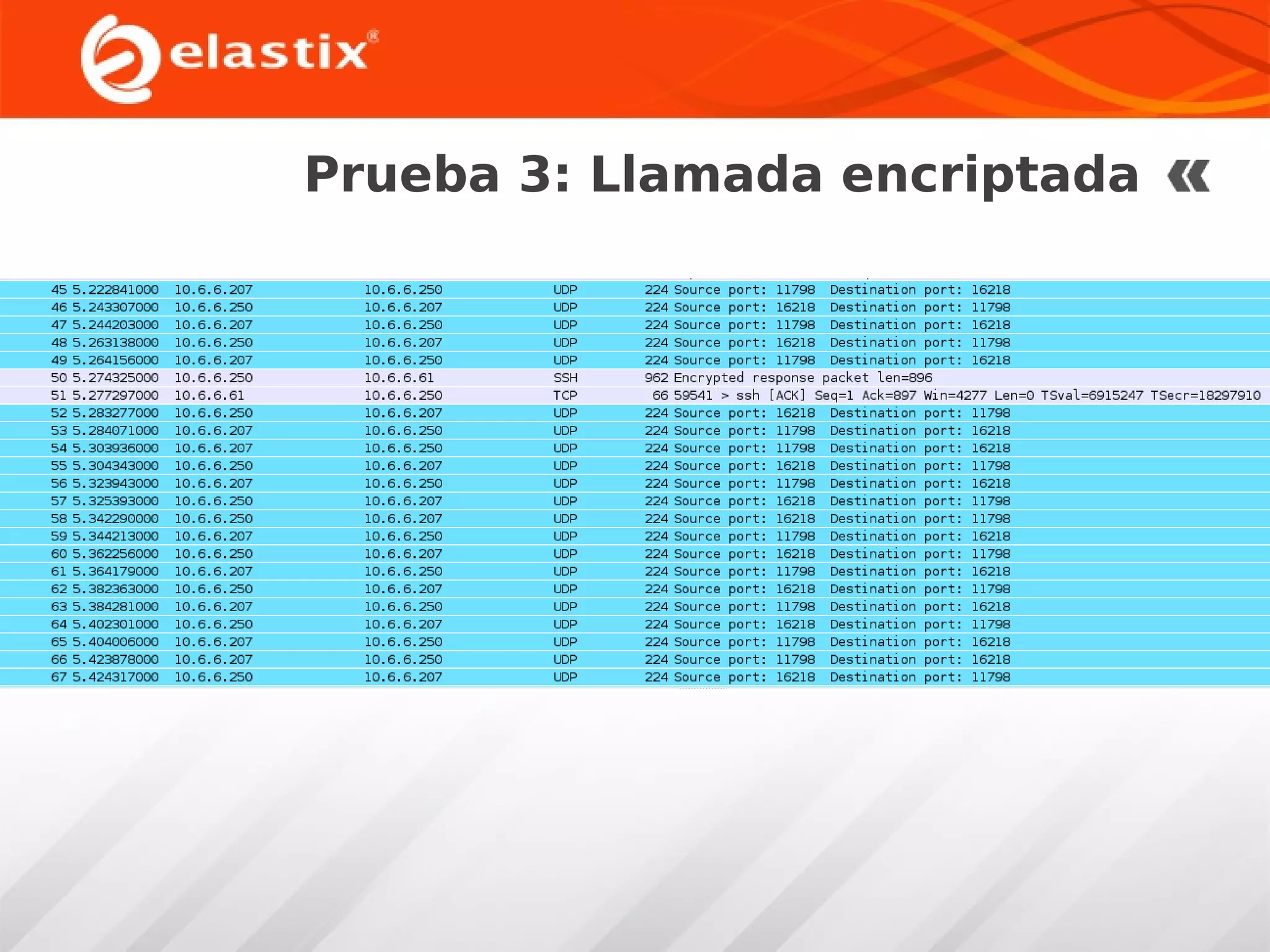 Prueba 3: Llamada encriptada

 