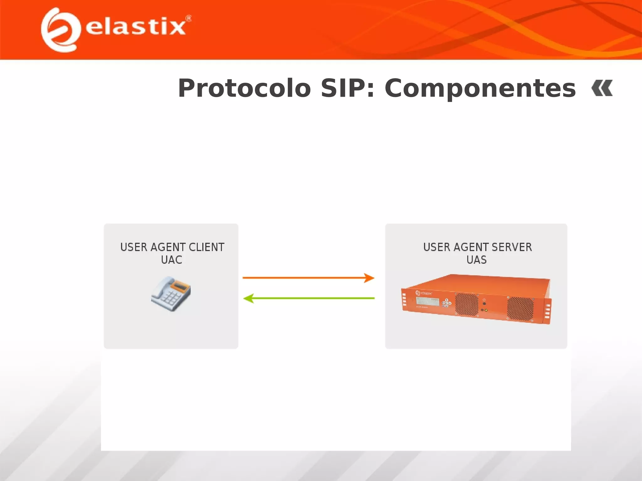 Protocolo SIP: Componentes

 