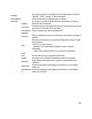 amaflags
Se usa para guardar en los CDR y temas de facturación. Puede ser
"default", "omit", "billing", o "documentation"
incominglimit Límite de llamadas simultáneas para un cliente.
restrictcid Se usa para esconder el ID del llamante. Anticuada y en desuso.
mailbox Extensión del contestador
username
Si Asterisk actúa como cliente SIP este es el nombre de usuario que
presenta en el servidor SIP al que llama.
fromdomain Pone el campo From: de los mensajes SIP
regexten
fromuser
Pone el nombre de usuario en el from por encima de lo que diga el
callerID
host
Dirección o host donde se encuentra el dispositivo remoto. Puede
tomar valores:
- Una IP o un host concreto
- "dynamic" con lo que valdría cualquier IP pero necesita
contraseña
- "static" vale cualquier IP pero no es necesario contraseña.
mask
port Puerto UDP en el que responderá el Asterisk.
qualify Para determinar cuándo el dispositivo puede ser alcanzado.
defaultip
IP por defecto del cliente host= cuando es especificado como
"dynamic".
rtptimeout
Termina la llamada cuando llega a ese timeout si no ha habido
tráfico rtp
rtpholdtimeo
ut
Termina la llamada cuando llega a ese timeout si no ha habido
tráfico rtp "on hold"
292
 