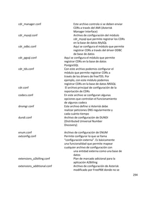 cdr_manager.conf Este archivo controla si se deben enviar
CDRs a través del AMI (Asterisk
Manager Interface)
cdr_mysql.conf Archivo de configuración del módulo
cdr_mysql que permite registrar los CDRs
en la base de datos MySQL
cdr_odbc.conf Aquí se configura el módulo que permite
registrar CDRs a través del driver ODBC
de base de datos
cdr_pgsql.conf Aquí se configura el módulo que permite
registrar CDRs en la base de datos
PostgreSQL
cdr_tds.conf Con este archivo podemos configurar el
módulo que permite registrar CDRs a
través de los drivers de freeTDS. Por
ejemplo, con este módulo podemos
registrar CDRs en la base de datos MSSQL
cdr.conf El archivo principal de configuración de la
reportación de CDRs
codecs.conf En este archivo se configuran algunas
opciones que controlan el funcionamiento
de algunos codecs
dnsmgr.conf Este archivo define si Asterisk debe
realizar peticiones DNS regularmente y
cada cuánto tiempo
dundi.conf Archivo de configuración de DUNDI
(Distributed Universal Number
Discovery)
enum.conf Archivo de configuración de ENUM
extconfig.conf Permite configurar lo que se llama
“configuración externa”. Es básicamente
una funcionalidad que permite mapear
cualquier archivo de configuración con
una entidad externa como una base de
datos
extensions_a2billing.conf Plan de marcado adicional para la
aplicación A2Billing
extensions_additional.conf Archivo de configuración de Asterisk
modificado por FreePBX donde no se
294
 