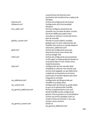 características de Asterisk como
parámetros de transferencias y captura de
llamadas.
festival.conf Archivo de configuración de Festival
followme.conf Configuración de la funcionalidad
followme
func_odbc.conf Permite configurar parámetros de
conexión con una base de datos a través
del driver ODBC para poder hacer
consultas en caliente a través del mismo
plan de marcado
globals_custom.conf Permite al usuario definir variables
globales que no serán sobreescritas por
freePBX. Este archivo es incluido desde el
extensions_additional.conf
gtalk.conf Archivo de configuración para que
Asterisk funcione como cliente del
servicio Google Talk
h323.conf Archivo de configuración para protocolo
H.323 según la implementación basada en
el proyecto Open H.323. Existen otras
implementaciones.
http.conf Configuración de mini servidor Web
embebido en Asterisk. Por omisión este
servicio está apagado, así que debe tener
cuidado de no levantarlo en el mismo
puerto que el servidor Apache que viene
integrado en el Elastix
iax_additional.conf Configuración de IAX generada por
FreePBX no se debe editar
iax_custom.conf Configuración de IAX que se puede editar
ya que no la sobreescribe FreePBX
iax_general_additional.conf Archivo complementario al iax.conf
donde freePBX escribe configuración
general. Esto es porque en la actualidad el
archivo iax.conf ha quedado como un
simple archivo de inclusión, o sea, que
incluye a otros archivos
iax_general_custom.conf Similar al
iax_general_additional.conf
296
 