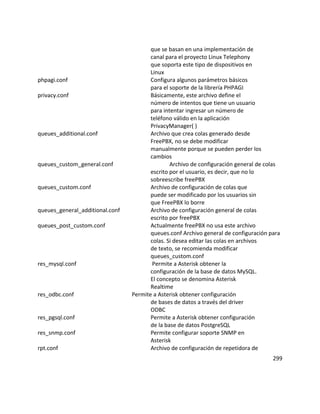 que se basan en una implementación de
canal para el proyecto Linux Telephony
que soporta este tipo de dispositivos en
Linux
phpagi.conf Configura algunos parámetros básicos
para el soporte de la librería PHPAGI
privacy.conf Básicamente, este archivo define el
número de intentos que tiene un usuario
para intentar ingresar un número de
teléfono válido en la aplicación
PrivacyManager( )
queues_additional.conf Archivo que crea colas generado desde
FreePBX, no se debe modificar
manualmente porque se pueden perder los
cambios
queues_custom_general.conf Archivo de configuración general de colas
escrito por el usuario, es decir, que no lo
sobreescribe freePBX
queues_custom.conf Archivo de configuración de colas que
puede ser modificado por los usuarios sin
que FreePBX lo borre
queues_general_additional.conf Archivo de configuración general de colas
escrito por freePBX
queues_post_custom.conf Actualmente freePBX no usa este archivo
queues.conf Archivo general de configuración para
colas. Si desea editar las colas en archivos
de texto, se recomienda modificar
queues_custom.conf
res_mysql.conf Permite a Asterisk obtener la
configuración de la base de datos MySQL.
El concepto se denomina Asterisk
Realtime
res_odbc.conf Permite a Asterisk obtener configuración
de bases de datos a través del driver
ODBC
res_pgsql.conf Permite a Asterisk obtener configuración
de la base de datos PostgreSQL
res_snmp.conf Permite configurar soporte SNMP en
Asterisk
rpt.conf Archivo de configuración de repetidora de
299
 