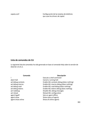 zapata.conf Configuración de las tarjetas de telefonía
que usan los drivers de zaptel.
Lista de comandos de CLI
La siguiente lista de comandos ha sido generada en base al comando help sobre la versión de
Asterisk 1.4.21.2.
Comando Descripción
! Execute a shell command
abort halt Cancel a running halt
ael debug contexts Enable AEL contexts debug (does nothing)
ael debug macros Enable AEL macros debug (does nothing)
ael debug read Enable AEL read debug (does nothing)
ael debug tokens Enable AEL tokens debug (does nothing)
ael nodebug Disable AEL debug messages
ael reload Reload AEL configuration
agent logoff Sets an agent offline
agent show Show status of agents
agent show online Show all online agents
302
 