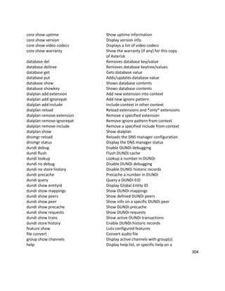 core show uptime Show uptime information
core show version Display version info
core show video codecs Displays a list of video codecs
core show warranty Show the warranty (if any) for this copy
of Asterisk
database del Removes database key/value
database deltree Removes database keytree/values
database get Gets database value
database put Adds/updates database value
database show Shows database contents
database showkey Shows database contents
dialplan add extension Add new extension into context
dialplan add ignorepat Add new ignore pattern
dialplan add include Include context in other context
dialplan reload Reload extensions and *only* extensions
dialplan remove extension Remove a specified extension
dialplan remove ignorepat Remove ignore pattern from context
dialplan remove include Remove a specified include from context
dialplan show Show dialplan
dnsmgr reload Reloads the DNS manager configuration
dnsmgr status Display the DNS manager status
dundi debug Enable DUNDi debugging
dundi flush Flush DUNDi cache
dundi lookup Lookup a number in DUNDi
dundi no debug Disable DUNDi debugging
dundi no store history Disable DUNDi historic records
dundi precache Precache a number in DUNDi
dundi query Query a DUNDi EID
dundi show entityid Display Global Entity ID
dundi show mappings Show DUNDi mappings
dundi show peers Show defined DUNDi peers
dundi show peer Show info on a specific DUNDi peer
dundi show precache Show DUNDi precache
dundi show requests Show DUNDi requests
dundi show trans Show active DUNDi transactions
dundi store history Enable DUNDi historic records
feature show Lists configured features
file convert Convert audio file
group show channels Display active channels with group(s)
help Display help list, or specific help on a
304
 