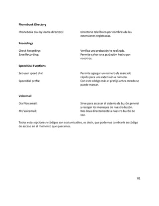 Phonebook Directory
Phonebook dial-by-name directory: Directorio telefónico por nombres de las
extensiones registradas.
Recordings
Check Recording: Verifica una grabación ya realizada.
Save Recording: Permite salvar una grabación hecha por
nosotros.
Speed Dial Functions
Set user speed dial: Permite agregar un número de marcado
rápido para una extensión o número.
Speeddial prefix: Con este código más el prefijo antes creado se
puede marcar.
Voicemail
Dial Voicemail: Sirve para accesar al sistema de buzón general
y recoger los mensajes de nuestro buzón.
My Voicemail: Nos lleva directamente a nuestro buzón de
voz.
Todos estas opciones y códigos son costumizables, es decir, que podemos cambiarle su código
de acceso en el momento que queramos.
81
 