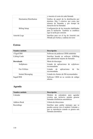 110
y muestra el costo de cada llamada
Destination Distribution Gráfico de pastel de la distribución por
destinos. Hay 3 criterios: por costo, por
número de llamadas y por tiempo de
duración de las llamadas
Billing Setup Configuración de las troncales habilitadas
para la tarifación. También se establece
aquí la tarifa por omisión
Asterisk Logs Interfase para ver el log de Asterisk con
filtrado por fechas y cadenas de texto
Extras
Nombre módulo Descripción
vTigerCRM Software de poderoso CRM embebido
Calling Cards Interfase basada en software A2Billing
para administrar tarjetas de llamadas
Downloads Menú de descargas
Softphones Listado de aplicaciones de softphones
recomendadas
Fax Utilities Listado de aplicaciones de fax
recomendadas
Instant Messaging Listado de clientes de IM recomendados
SugarCRM Software CRM en su versión de código
abierto
Agenda
Nombre módulo Descripción
Calendar Módulo de calendario para agendar
eventos que inclusive pueden generar
llamadas telefónicas automáticas
Address Book Libreta de direcciones
Recordings Interfase para grabar mensajes que se
pueden asociar con el módulo Calendar y
que se reproducen cuando se genera una
llamada automática
 