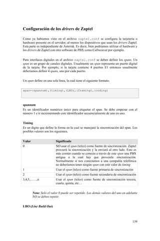 139
Configuración de los drivers de Zaptel
Como ya habíamos visto en el archivo zaptel.conf se configura la tarjetería o
hardware presente en el servidor; al menos los dispositivos que usan los drivers Zaptel.
Esta parte es independiente de Asterisk. Es decir, bien podríamos utilizar el hardware y
los drivers de Zaptel con otro software de PBX como Callweaver por ejemplo.
Para interfaces digitales en el archivo zaptel.conf se deben definir los spans. Un
span es un grupo de canales digitales. Usualmente un span representa un puerto digital
de la tarjeta. Por ejemplo, si la tarjeta contiene 4 puertos E1 entonces usualmente
deberíamos definir 4 spans, uno por cada puerto.
Un span define en una sola línea, la cual tiene el siguiente formato.
spannum
Es un identificador numérico único para etiquetar el span. Se debe empezar con el
número 1 e ir incrementando este identificador secuencialmente de uno en uno.
Timing
Es un dígito que define la forma en la cual se manejará la sincronización del span. Los
posibles valores son los siguientes.
Valor Significado
0 NO usar el span (telco) como fuente de sincronización. Zaptel
proveerá la sincronización y la enviará al otro lado. Esto es
más común cuando se conecta a través de este span una PBX
antigua a la cual hay que proveerle sincronización.
Normalmente si nos conectamos a una compañía telefónica
no deberíamos tener ningún span con este valor de timing
1 Usar el span (telco) como fuente primaria de sincronización
2 Usar el span (telco) como fuente secundaria de sincronización
3,4,5,……,n Usar el span (telco) como fuente de sincronización tercera,
cuarta, quinta, etc…
Nota: Solo el valor 0 puede ser repetido. Los demás valores del uno en adelante
NO se deben repetir.
LBO (Line Build Out)
span=(spannum),(timing),(LBO),(framing),(coding)
 