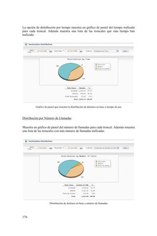 176
La opción de distribución por tiempo muestra un gráfico de pastel del tiempo traficado
para cada troncal. Además muestra una lista de las troncales que más tiempo han
traficado.
Gráfico de pastel que muestra la distribución de destinos en base a tiempo de uso
Distribución por Número de Llamadas
Muestra un gráfico de pastel del número de llamadas para cada troncal. Además muestra
una lista de las troncales con más número de llamadas traficadas.
Distribución de destinos en base a número de llamadas
 