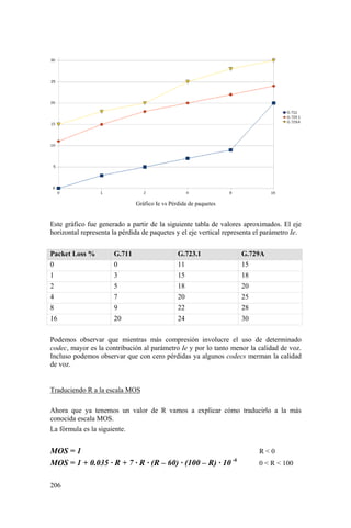 206
Gráfico Ie vs Pérdida de paquetes
Este gráfico fue generado a partir de la siguiente tabla de valores aproximados. El eje
horizontal representa la pérdida de paquetes y el eje vertical representa el parámetro Ie.
Packet Loss % G.711 G.723.1 G.729A
0 0 11 15
1 3 15 18
2 5 18 20
4 7 20 25
8 9 22 28
16 20 24 30
Podemos observar que mientras más compresión involucre el uso de determinado
codec, mayor es la contribución al parámetro Ie y por lo tanto menor la calidad de voz.
Incluso podemos observar que con cero pérdidas ya algunos codecs merman la calidad
de voz.
Traduciendo R a la escala MOS
Ahora que ya tenemos un valor de R vamos a explicar cómo traducirlo a la más
conocida escala MOS.
La fórmula es la siguiente.
MOS = 1 R < 0
MOS = 1 + 0.035 · R + 7 · R · (R – 60) · (100 – R) · 10 -6
0 < R < 100
 