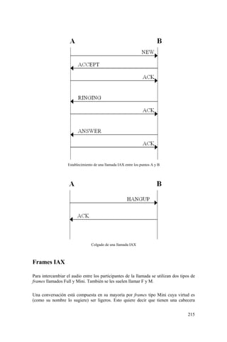 215
Establecimiento de una llamada IAX entre los puntos A y B
Colgado de una llamada IAX
Frames IAX
Para intercambiar el audio entre los participantes de la llamada se utilizan dos tipos de
frames llamados Full y Mini. También se les suelen llamar F y M.
Una conversación está compuesta en su mayoría por frames tipo Mini cuya virtud es
(como su nombre lo sugiere) ser ligeros. Esto quiere decir que tienen una cabecera
 