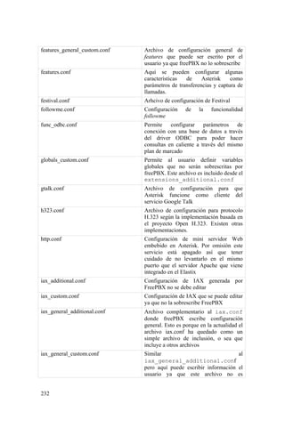 232
features_general_custom.conf Archivo de configuración general de
features que puede ser escrito por el
usuario ya que freePBX no lo sobrescribe
features.conf Aquí se pueden configurar algunas
características de Asterisk como
parámetros de transferencias y captura de
llamadas.
festival.conf Arhcivo de configuración de Festival
followme.conf Configuración de la funcionalidad
followme
func_odbc.conf Permite configurar parámetros de
conexión con una base de datos a través
del driver ODBC para poder hacer
consultas en caliente a través del mismo
plan de marcado
globals_custom.conf Permite al usuario definir variables
globales que no serán sobrescritas por
freePBX. Este archivo es incluido desde el
extensions_additional.conf
gtalk.conf Archivo de configuración para que
Asterisk funcione como cliente del
servicio Google Talk
h323.conf Archivo de configuración para protocolo
H.323 según la implementación basada en
el proyecto Open H.323. Existen otras
implementaciones.
http.conf Configuración de mini servidor Web
embebido en Asterisk. Por omisión este
servicio está apagado así que tener
cuidado de no levantarlo en el mismo
puerto que el servidor Apache que viene
integrado en el Elastix
iax_additional.conf Configuración de IAX generada por
FreePBX no se debe editar
iax_custom.conf Configuración de IAX que se puede editar
ya que no la sobrescribe FreePBX
iax_general_additional.conf Archivo complementario al iax.conf
donde freePBX escribe configuración
general. Esto es porque en la actualidad el
archivo iax.conf ha quedado como un
simple archivo de inclusión, o sea que
incluye a otros archivos
iax_general_custom.conf Similar al
iax_general_additional.conf
pero aquí puede escribir información el
usuario ya que este archivo no es
 
