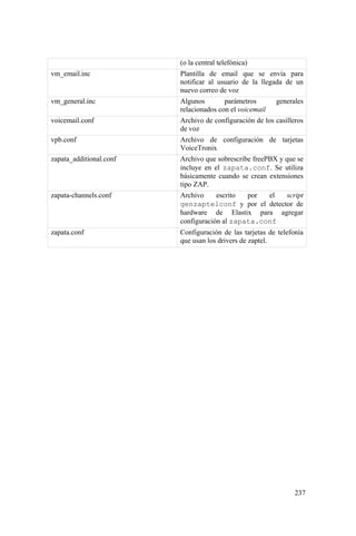 237
(o la central telefónica)
vm_email.inc Plantilla de email que se envía para
notificar al usuario de la llegada de un
nuevo correo de voz
vm_general.inc Algunos parámetros generales
relacionados con el voicemail
voicemail.conf Archivo de configuración de los casilleros
de voz
vpb.conf Archivo de configuración de tarjetas
VoiceTronix
zapata_additional.conf Archivo que sobrescribe freePBX y que se
incluye en el zapata.conf. Se utiliza
básicamente cuando se crean extensiones
tipo ZAP.
zapata-channels.conf Archivo escrito por el script
genzaptelconf y por el detector de
hardware de Elastix para agregar
configuración al zapata.conf
zapata.conf Configuración de las tarjetas de telefonía
que usan los drivers de zaptel.
 