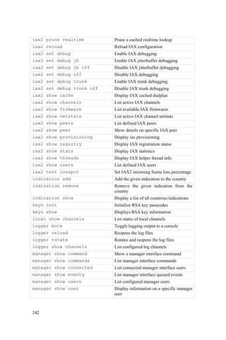 242
iax2 prune realtime Prune a cached realtime lookup
iax2 reload Reload IAX configuration
iax2 set debug Enable IAX debugging
iax2 set debug jb Enable IAX jitterbuffer debugging
iax2 set debug jb off Disable IAX jitterbuffer debugging
iax2 set debug off Disable IAX debugging
iax2 set debug trunk Enable IAX trunk debugging
iax2 set debug trunk off Disable IAX trunk debugging
iax2 show cache Display IAX cached dialplan
iax2 show channels List active IAX channels
iax2 show firmware List available IAX firmwares
iax2 show netstats List active IAX channel netstats
iax2 show peers List defined IAX peers
iax2 show peer Show details on specific IAX peer
iax2 show provisioning Display iax provisioning
iax2 show registry Display IAX registration status
iax2 show stats Display IAX statistics
iax2 show threads Display IAX helper thread info
iax2 show users List defined IAX users
iax2 test losspct Set IAX2 incoming frame loss percentage
indication add Add the given indication to the country
indication remove Remove the given indication from the
country
indication show Display a list of all countries/indications
keys init Initialize RSA key passcodes
keys show Displays RSA key information
local show channels List status of local channels
logger mute Toggle logging output to a console
logger reload Reopens the log files
logger rotate Rotates and reopens the log files
logger show channels List configured log channels
manager show command Show a manager interface command
manager show commands List manager interface commands
manager show connected List connected manager interface users
manager show eventq List manager interface queued events
manager show users List configured manager users
manager show user Display information on a specific manager
user
 