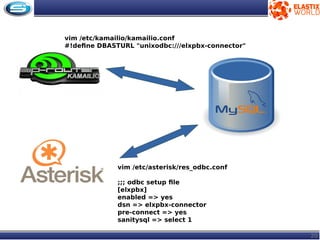 20
vim /etc/kamailio/kamailio.conf
#!define DBASTURL "unixodbc:///elxpbx-connector"
vim /etc/asterisk/res_odbc.conf
;;; odbc setup file
[elxpbx]
enabled => yes
dsn => elxpbx-connector
pre-connect => yes
sanitysql => select 1
 