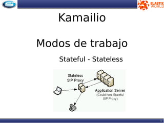 9
Kamailio
Modos de trabajo
Stateful - Stateless
 